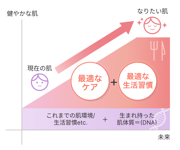 グラフでのイメージ