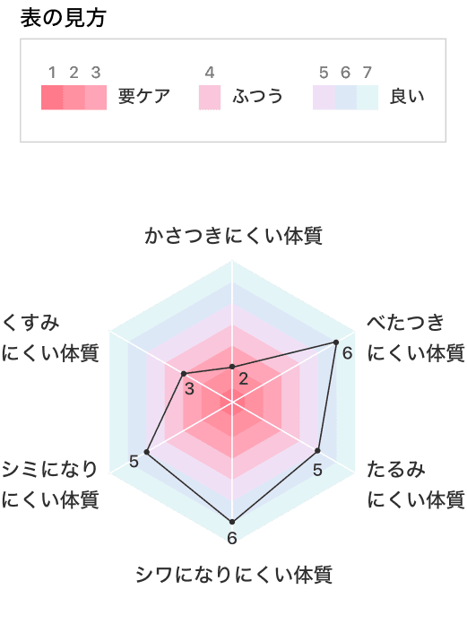 検査結果のイメージ１